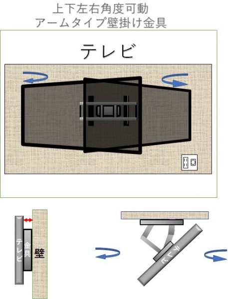 左右上下角度可動タイプ