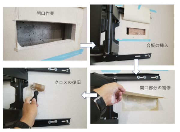 壁面補強