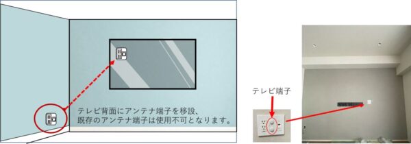テレビ端子移設
