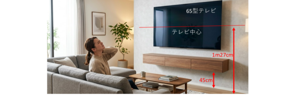 テレビが高すぎて見づらい画像