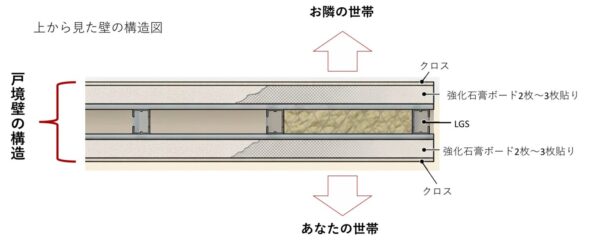 強化石膏ボード壁の構造図面