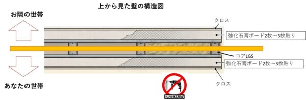 強化石膏ボードの壁の構造図面