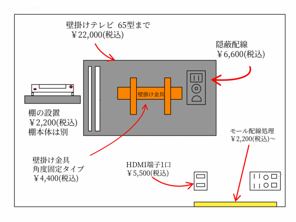 壁掛けテレビ工事費用 東京 神奈川のテレビ壁掛け工事 アンテナ工事 エアコン設置工事 ライフプラス