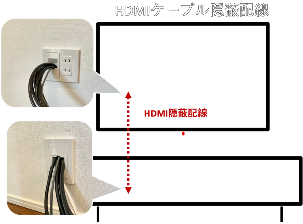 HDMIケーブル隠蔽配線