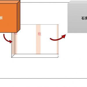 石膏ボードと補強合板の入れ替え図面