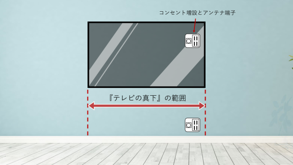 壁掛テレビの真下の範囲