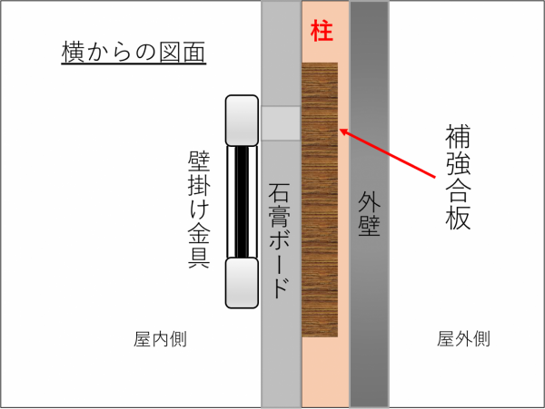 壁面補強 横から見た図面