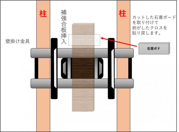 補強合板挿入方法の図