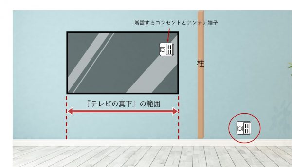 コンセントの位置