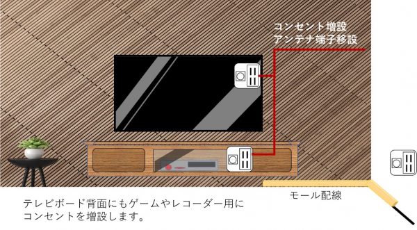 既存のコンセントがコーナー側にある場合でテレビボードを置いた時の配線方法