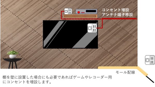 棚を設置した時の配線方法