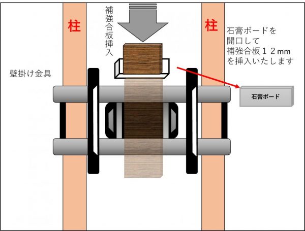 補強合板挿入方法の図
