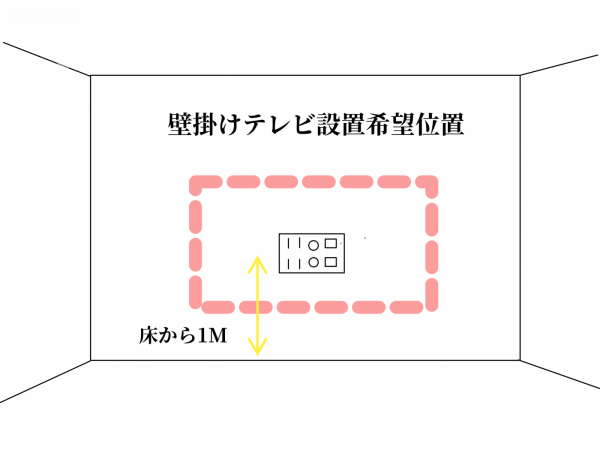 壁掛けテレビ設置予定高さとコンセントの位置がわかる図面