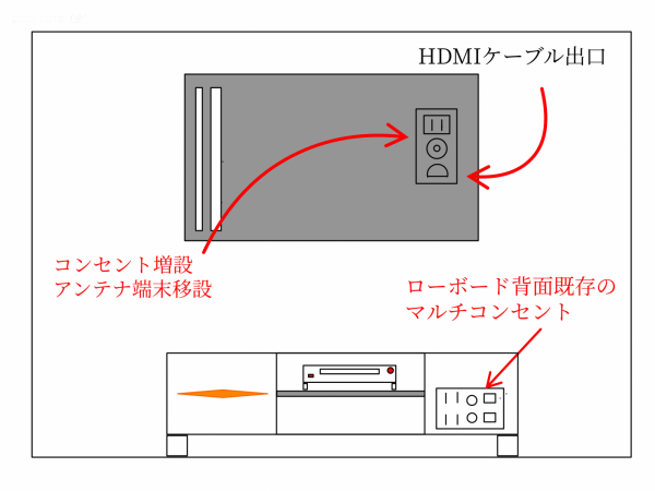 壁掛けテレビ隠蔽配線の図面