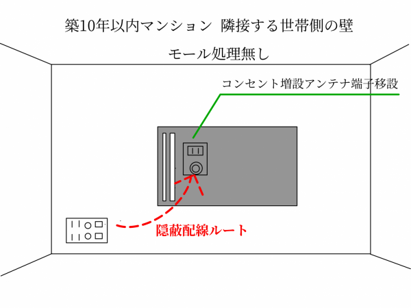 壁掛けテレビと同じ壁に既存のコンセントあり