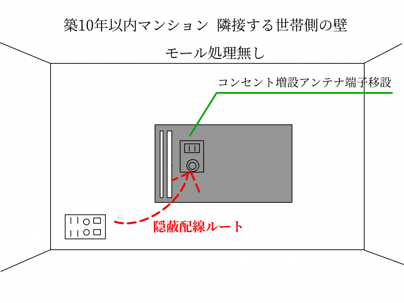 壁掛けテレビの配線隠しは電気工事 壁掛け工事のプロ ライフプラス にお任せ下さい 東京 神奈川のテレビ壁掛け工事 アンテナ工事 エアコン設置工事 ライフプラス 壁掛けテレビの配線隠しは電気工事 壁掛け工事のプロ ライフプラス にお任せ下さい 東京 神奈川のテレビ壁掛け工事 アンテナ工事 エアコン設置工事 ライフプラス