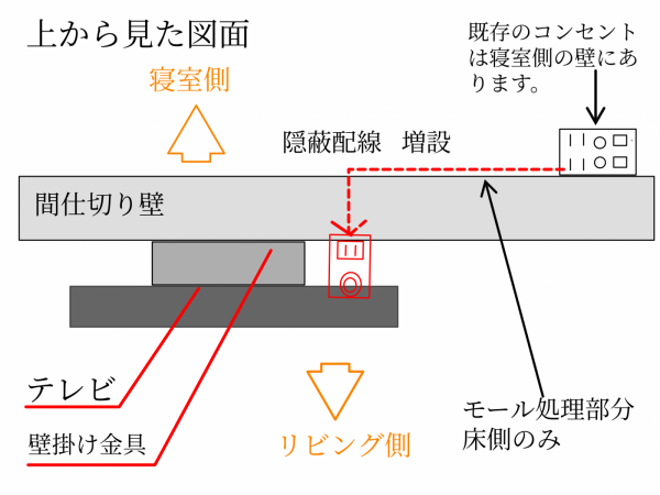 マンション間仕切り壁での隠蔽配線