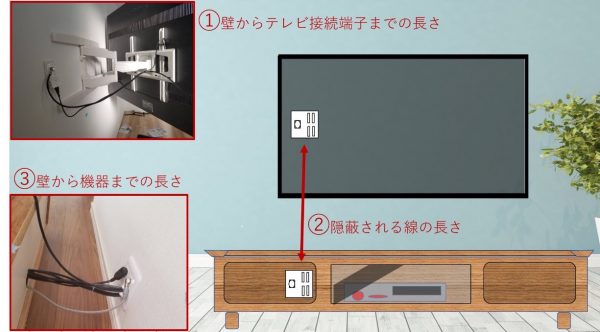 HDMIケーブルの長さの説明図面