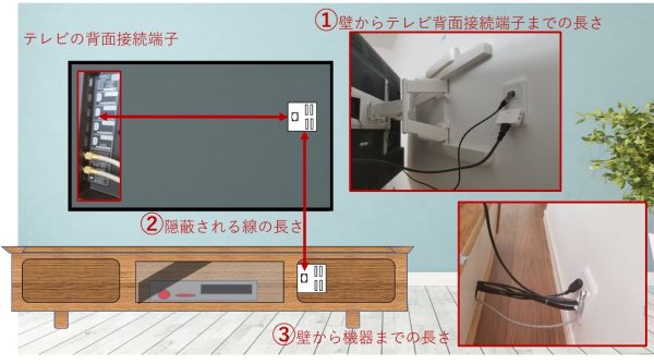 HDMIケーブルの長さの説明図面