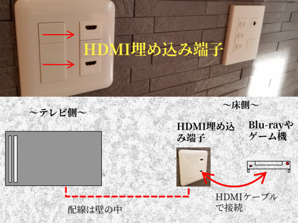 HDMI埋め込み端子の写真