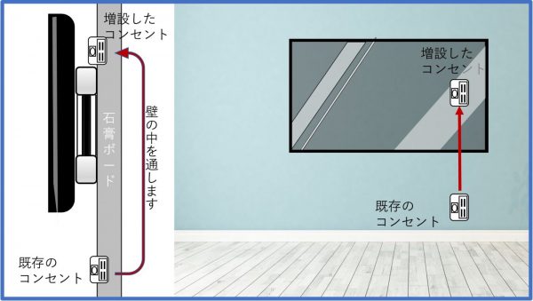 隠蔽配線方法の図面