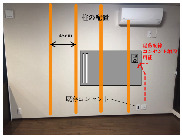 壁掛けテレビ柱の位置