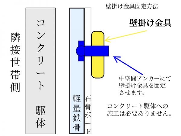 中空間アンカーによる壁掛け