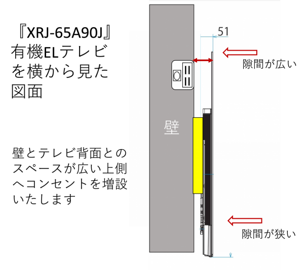 有機ELテレビの図面