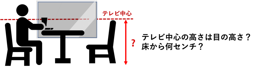 テレビの高さの図面