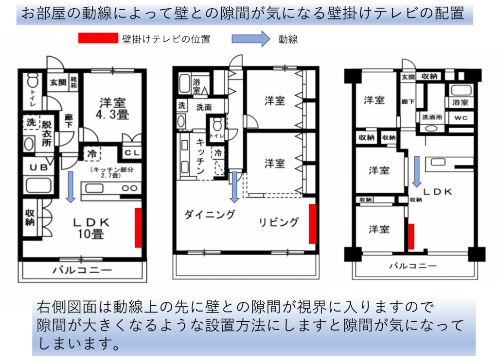 お部屋の間取りと壁掛けテレビの位置関係