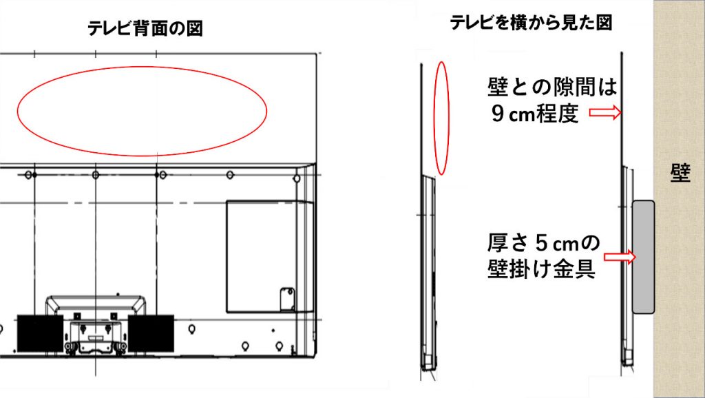 隙間の確認