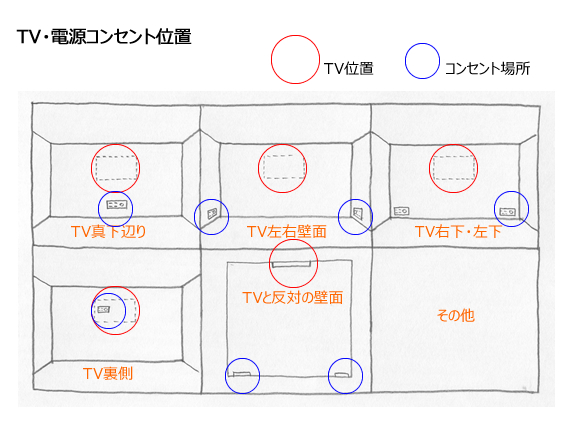 TVとコンセントの位置