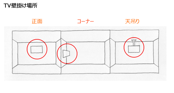 テレビの設置場所