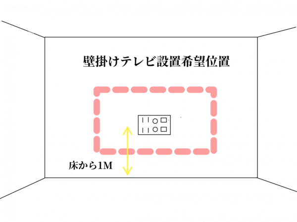 『新築戸建て 建築中に壁掛けテレビ用コンセントの適切な位置』は是非こちらをチェックしてください！