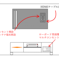 東京都中央区にて 55型壁掛けテレビ 配線隠蔽のサムネイル
