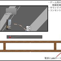 新築戸建て住宅にて　サウンドバー壁掛け　隠蔽配線工事のサムネイル