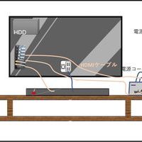 新築戸建て住宅にて　サウンドバー壁掛け　隠蔽配線工事のサムネイル